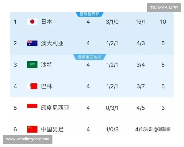 中国国家足球队完整比赛日程及赛程分析 中国国家足球队完整比赛日程及赛程分析