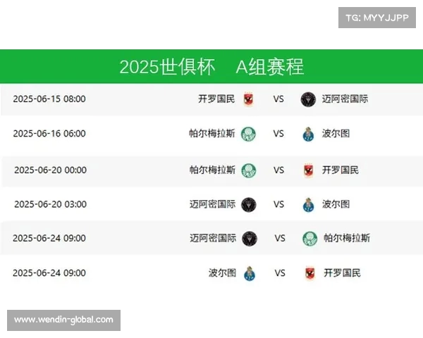 2025年国际足联世俱杯赛程公布 全面解析各大俱乐部参赛时间与对阵情况 2025年国际足联世俱杯赛程公布 全面解析各大俱乐部参赛时间与对阵情况